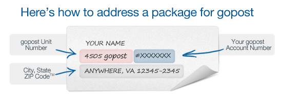 here's how to address a package for gopost: your name; your gopost unit number, e.g. 4505 gopost, your gopost account number, e.g. XXXXXXX; City, State, ZIP Code TM, e.g. Anywhere, VA 12345-2345